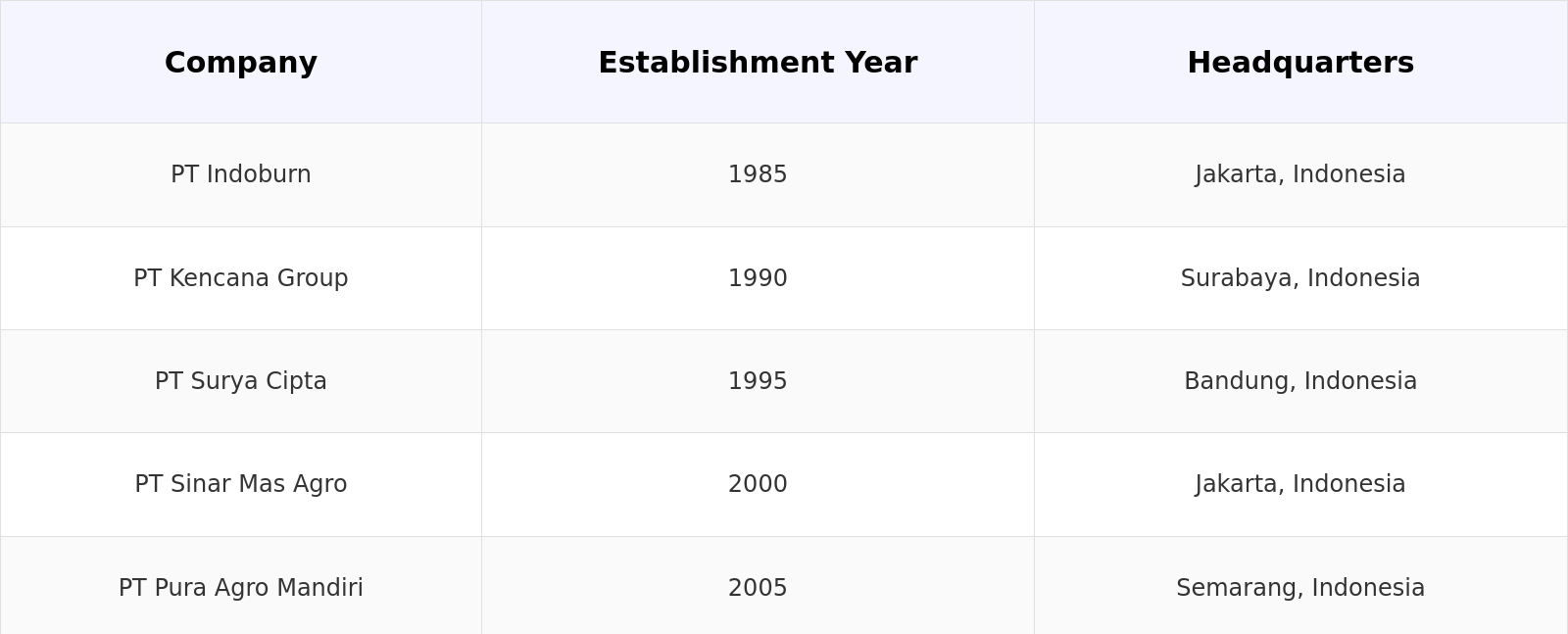 Competitive Landscape Table